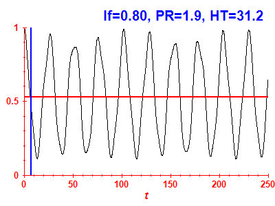 Survival probability